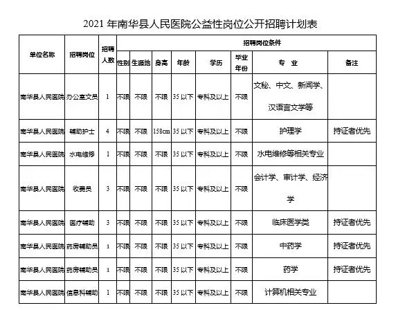 第1062页