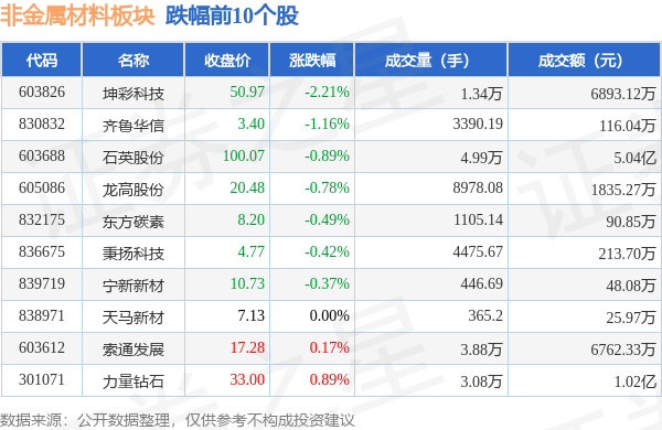 第670页