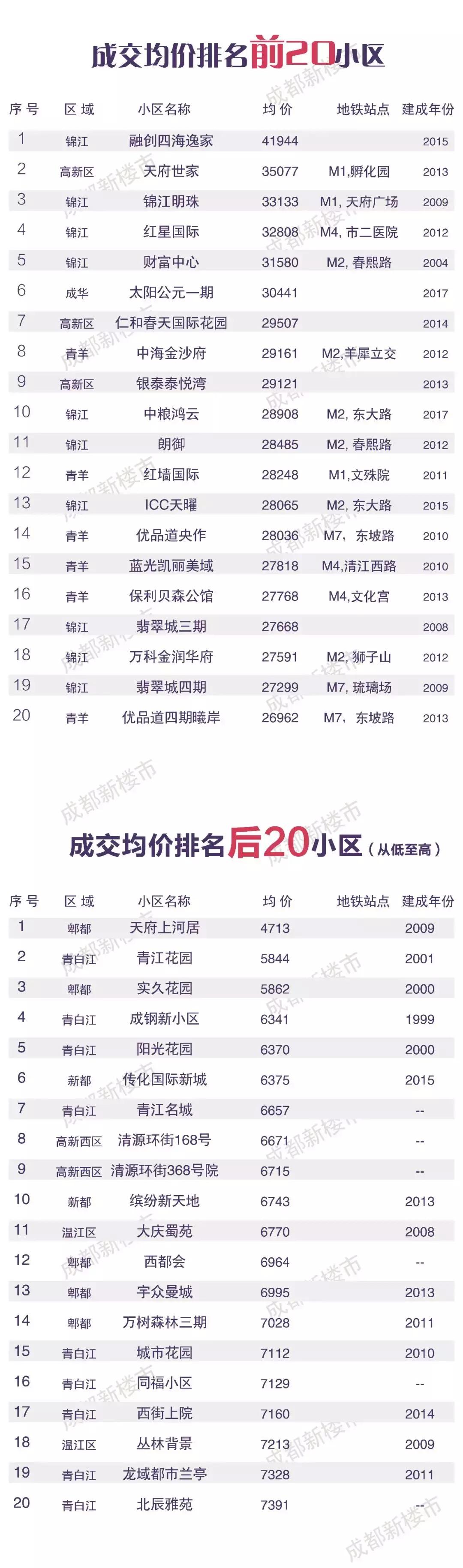 商品车运输 第94页