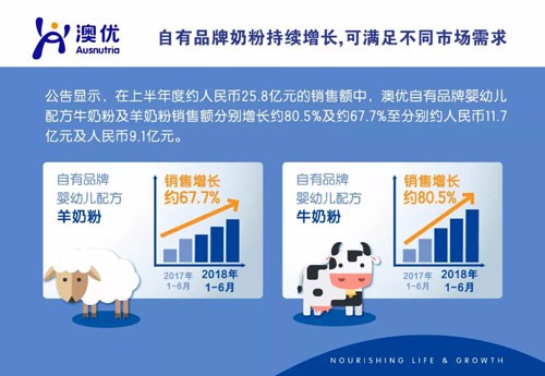 商品车运输 第76页