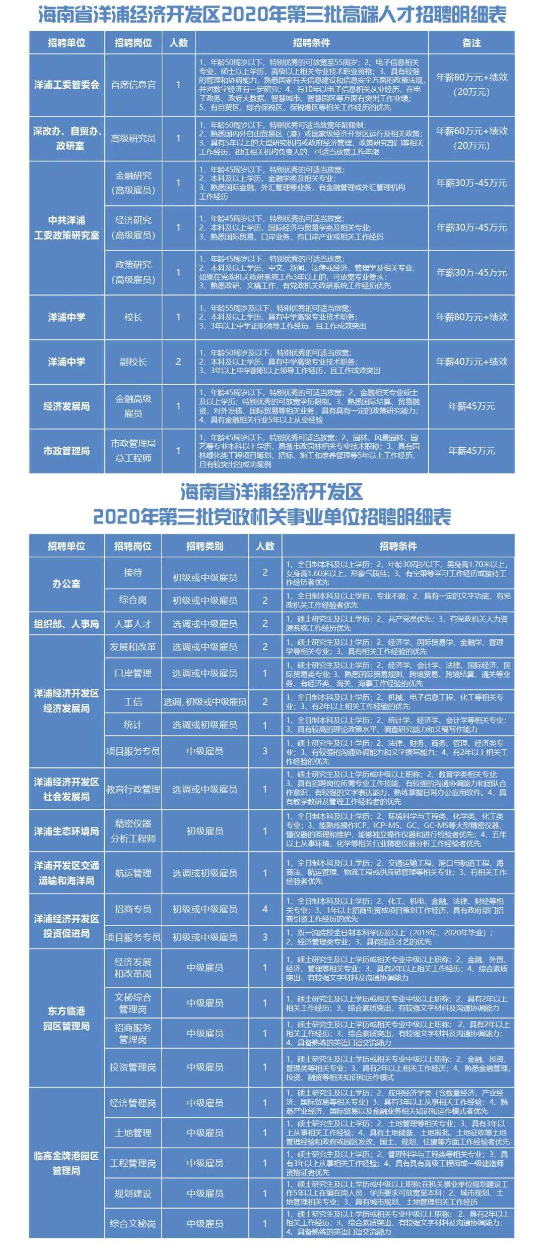 商品车运输 第57页