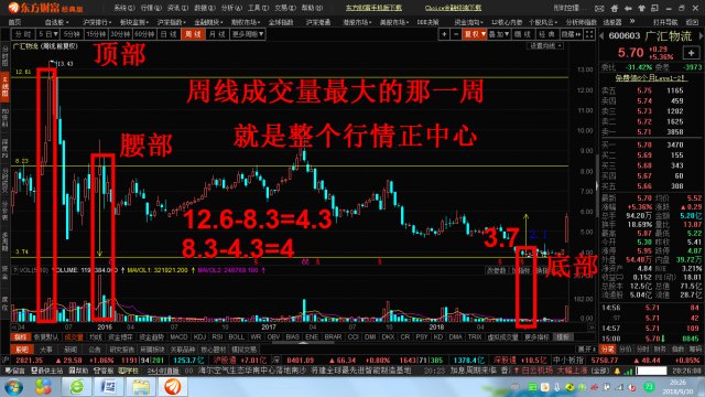 美国最新股票行情