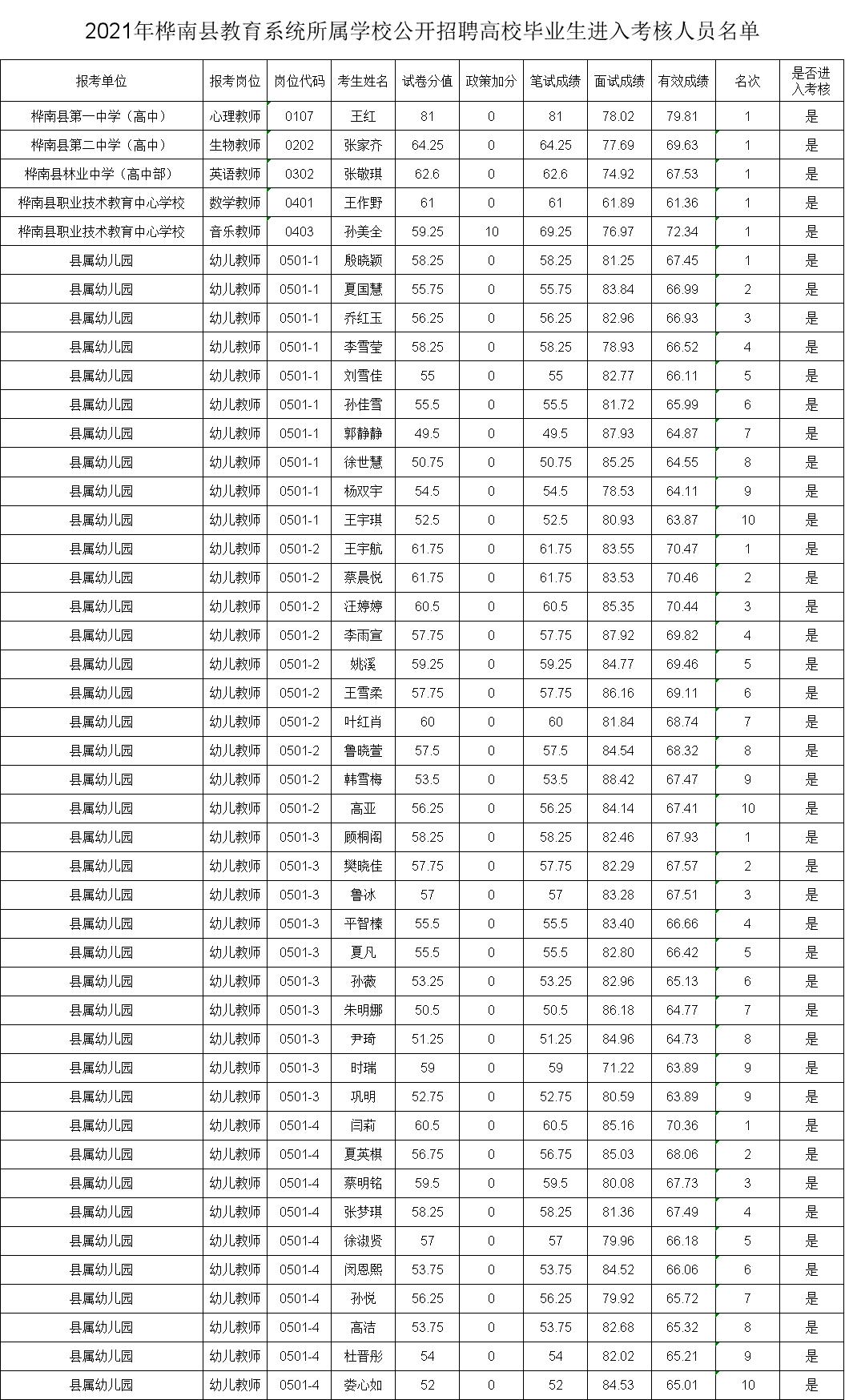 运输服务 第47页