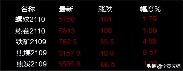 青岛金日达 第45页
