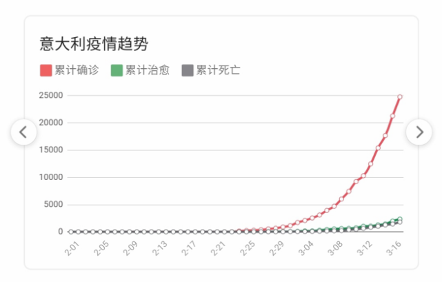运输服务 第25页