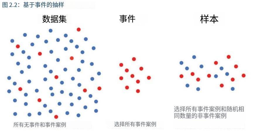 影响