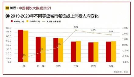 运输服务 第6页